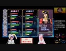 【俺屍R】ランダム俺屍はじめました！！part36【縛り】
