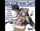 【素人なりに】マクロス7『SEVENTH MOON』歌いました
