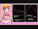 アイちゃんのドル円為替分析(2020/04/01夜) #ふみふみのテクニカル