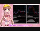 アイちゃんのドル円為替分析(2020/04/02夜) #ふみふみのテクニカル