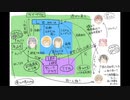 【Ever17】いつか還るべき場所へ。【V実況】If集