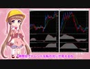 アイちゃんのドル円為替分析(2020/04/03朝) #ふみふみのテクニカル