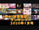 iM@S架空戦記ランキング2020年1月号