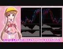 アイちゃんのドル円為替分析(2020/04/03夜) #ふみふみのテクニカル