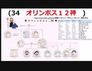 009 エーゲ文明　ポリスの成立 　 教28ページ 世界史B　マキャベリ先生