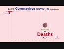 武漢肺炎による死者数上位20カ国（2020.1月20日〜4月2日）