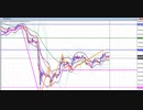 2020年　4月5日　ビットコインのチャート分析