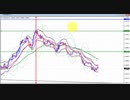 2020年　4月5日　ユーロドルのチャート分析　