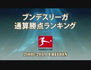 ブンデスリーガ通算勝点ランキング