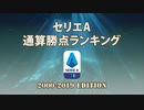 セリエA通算勝点ランキング