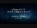 【VTuber】スパチャ収益ランキング（2020年3月）
