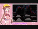 アイちゃんのドル円為替分析(2020/04/06朝) #ふみふみのテクニカル