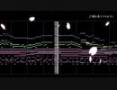 【東方風オリジナル曲】踊る花びらのように