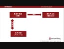 古典的条件づけ - 条件刺激と無条件刺激を対呈示（心理学概論勉強会movie）