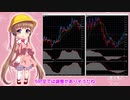 アイちゃんのドル円為替分析(2020/04/06夜) #ふみふみのテクニカル