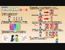 【第三回】クイズ！ペンタゴン【バーチャルキャスト】