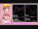 アイちゃんのドル円為替分析(2020/04/07朝) #ふみふみのテクニカル