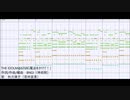 【THE IDOLM@STER】魔法をかけて！【耳コピ】