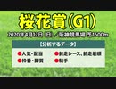 【桜花賞2020】出走予定馬の予想オッズと過去データの傾向から導き出された“激走期待の穴馬”を公開！