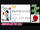 8-A 桜井誠、緊急事態宣言発令 ～オレンジラジオ2020年4月7日(火）菜々子の独り言