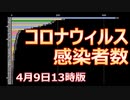 【コロナ】 4月9日版　コロナウィルス感染者数（1/14～4/8）