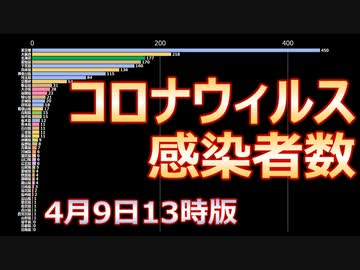 【コロナ】 4月9日版　コロナウィルス感染者数（1/14～4/8）