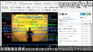 【自演動画】7100万コメ＆日鯖6600万コメ達成の瞬間+自演支援者コメントランキング#15