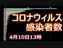 【コロナ】　4月10日版　コロナウィルス感染者数（1/14～4/9）