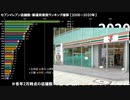 セブンイレブン店舗数・都道府県別ランキング推移【2006～2020年】