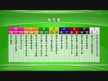 最終追い切り桜花賞2020 GⅠ