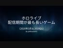 【ホロライブ】配信期間が最も長いゲーム（2020年3月・2020Q1）