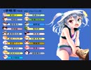 グリモア人狼　9回戦～3日目～