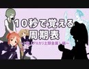 10秒で覚える！周期表メドレー ～2族編～