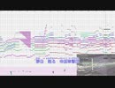 【新サクラ大戦】檄！帝国華撃団＜新章＞を耳コピしてみた-Off Vocal版