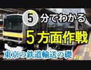 【東京の鉄道輸送の礎】5分でわかる通勤五方面作戦