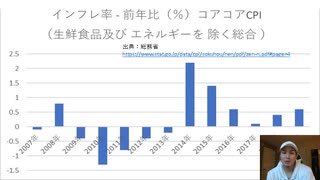 【簡単】消費税について