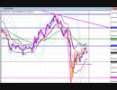 2020年　4月12日　ビットコインのチャート分析