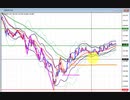 2020年　4月12日　ポンド円のチャート分析