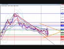 2020年　4月12日　ユーロドルのチャート分析　
