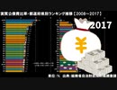 実質公債費比率・都道府県別ランキング推移【2008～2017】