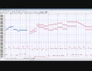 【Domino】MEGALOVANIAを再現？してみた
