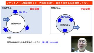 フラットアース理論紹介10　大気圧は強い、真空と分けるのは簡単じゃない