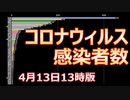 【コロナ】　4月13日版　コロナウィルス感染者数（1/14～4/11）