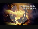 What Did Jesus Say About the End Times