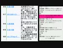 茨木市長選挙　現職・福岡洋一（無所属）VS寺元博昭（大阪維新の会）、茨木市議会補欠選挙と吉村洋文大阪府知事　＃吉村寝ろ　の回②