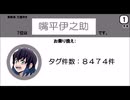 【鬼滅の刃】人気キャラ・ランキングTOP10（pixiv調べ）