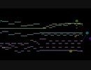 【ロマンシング・サガ3】バトル1【VRC6風】