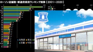 ローソン店舗数・都道府県別ランキング推移【2001～2020年】