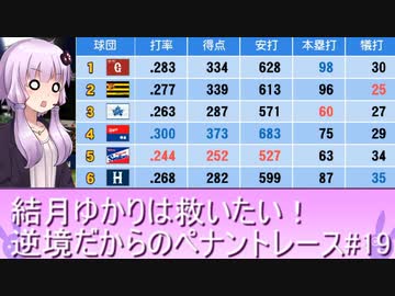 結月ゆかりは救いたい！逆境だらけのペナントレース#１９