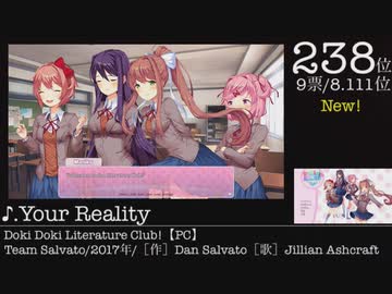 第12回みんなで決めるゲーム音楽ベスト100（＋900）Part28